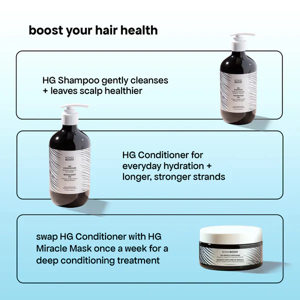 Bondi Boost Total Hair Growth System - Image 2